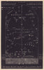 Southern night sky star chart June. Gemini. May 21-June 21. PROCTOR 1881 print