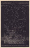 Southern night sky star chart July. Cancer. June 21-July 22. PROCTOR 1881
