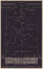 Southern night sky star chart December. Sagittarius. Nov 22-Dec 21. PROCTOR 1881