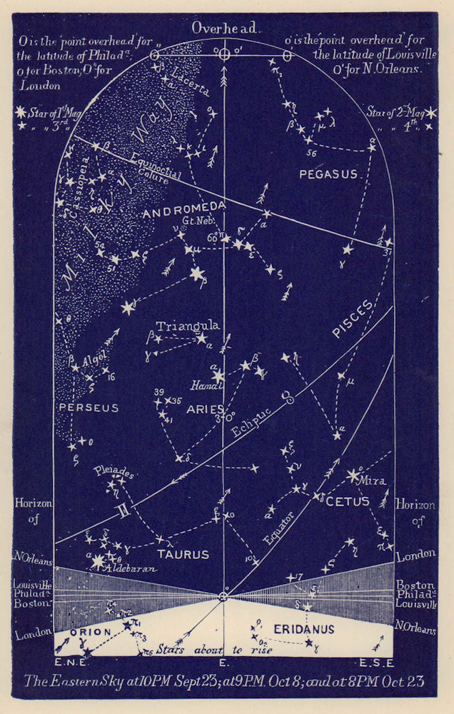 Eastern night sky star chart October. Libra. Sep 23-Oct 23. PROCTOR ...