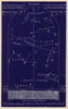 Southern night sky star chart November. Scorpio. Oct 23-Nov 22. PROCTOR 1882