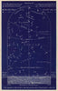 Southern night sky star chart December. Sagittarius. Nov 22-Dec 21. PROCTOR 1882
