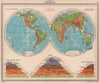World - Physical. Hemispheres. Mountains. BARTHOLOMEW 1949 old vintage map