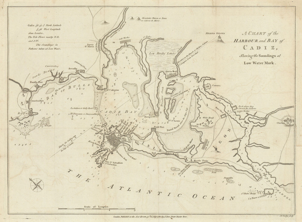 A chart of the harbour and bay of Cadiz, shewing the soundings… LODGE 1780 map