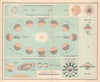 Astronomical Geography. Seasons planets tides lunar phases. Astronomy 1898 map