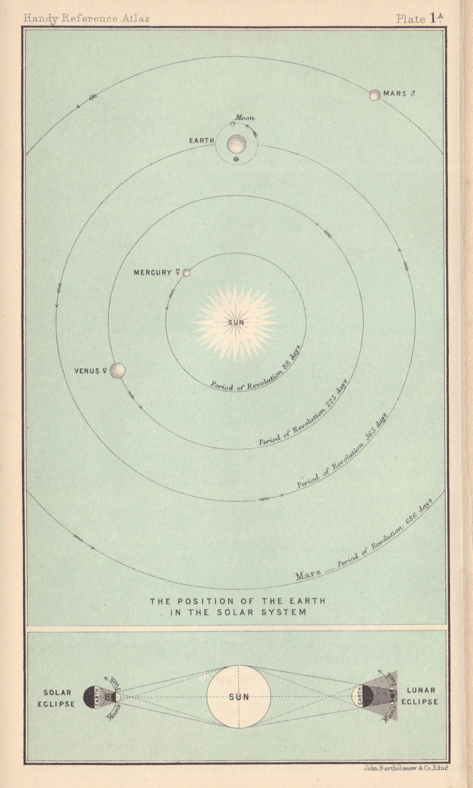 The Position of the Earth in the Solar System. Eclipses. Astronomy 1898 map