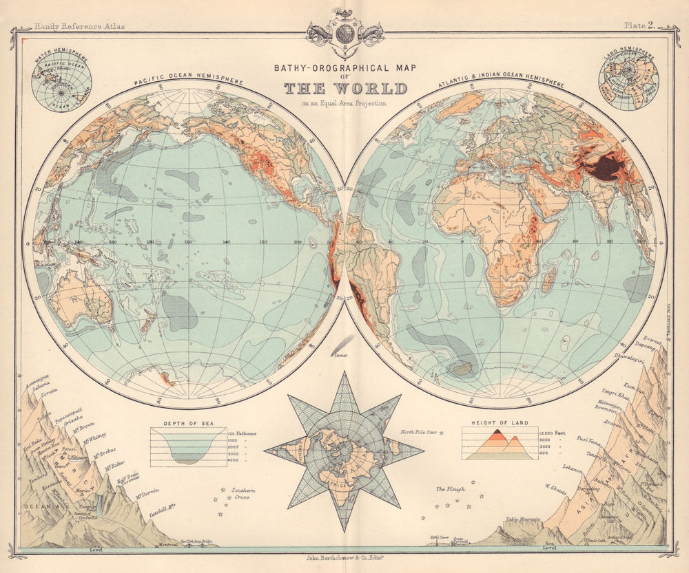 World in twin hemispheres. Relief. Mountain profiles 1898 old antique map