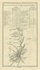 #116 Road from Dublin to Cork. Clondalkin. TAYLOR/SKINNER 1778 old antique map