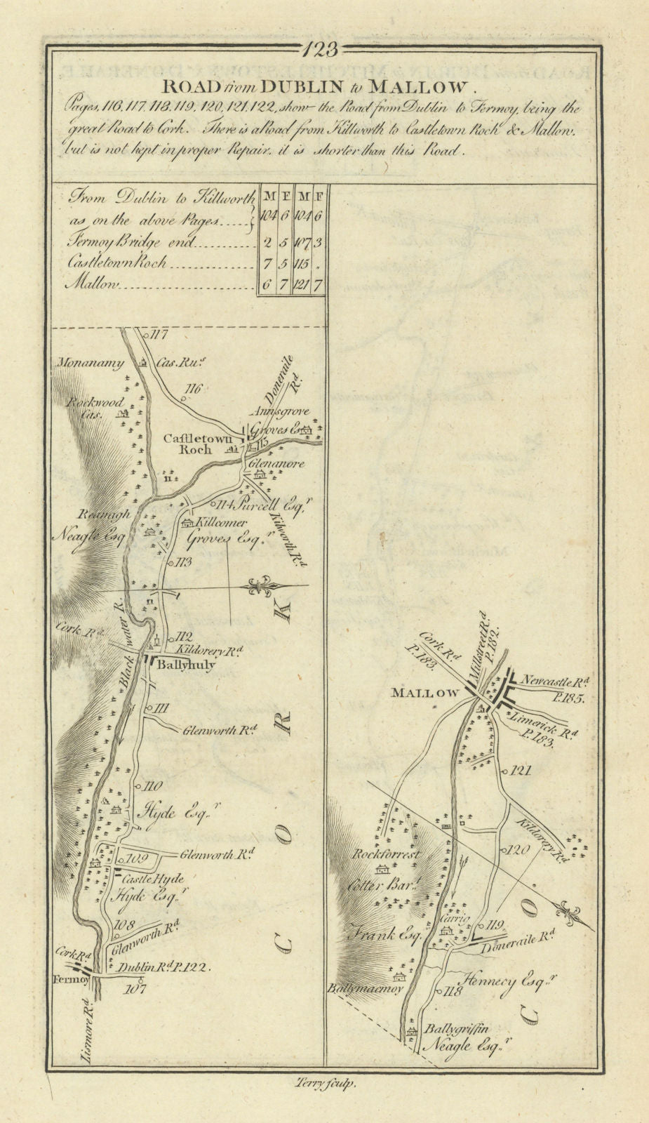 #123 Dublin to Mallow. Castletownroche Ballyhooly Fermoy TAYLOR/SKINNER 1778 map