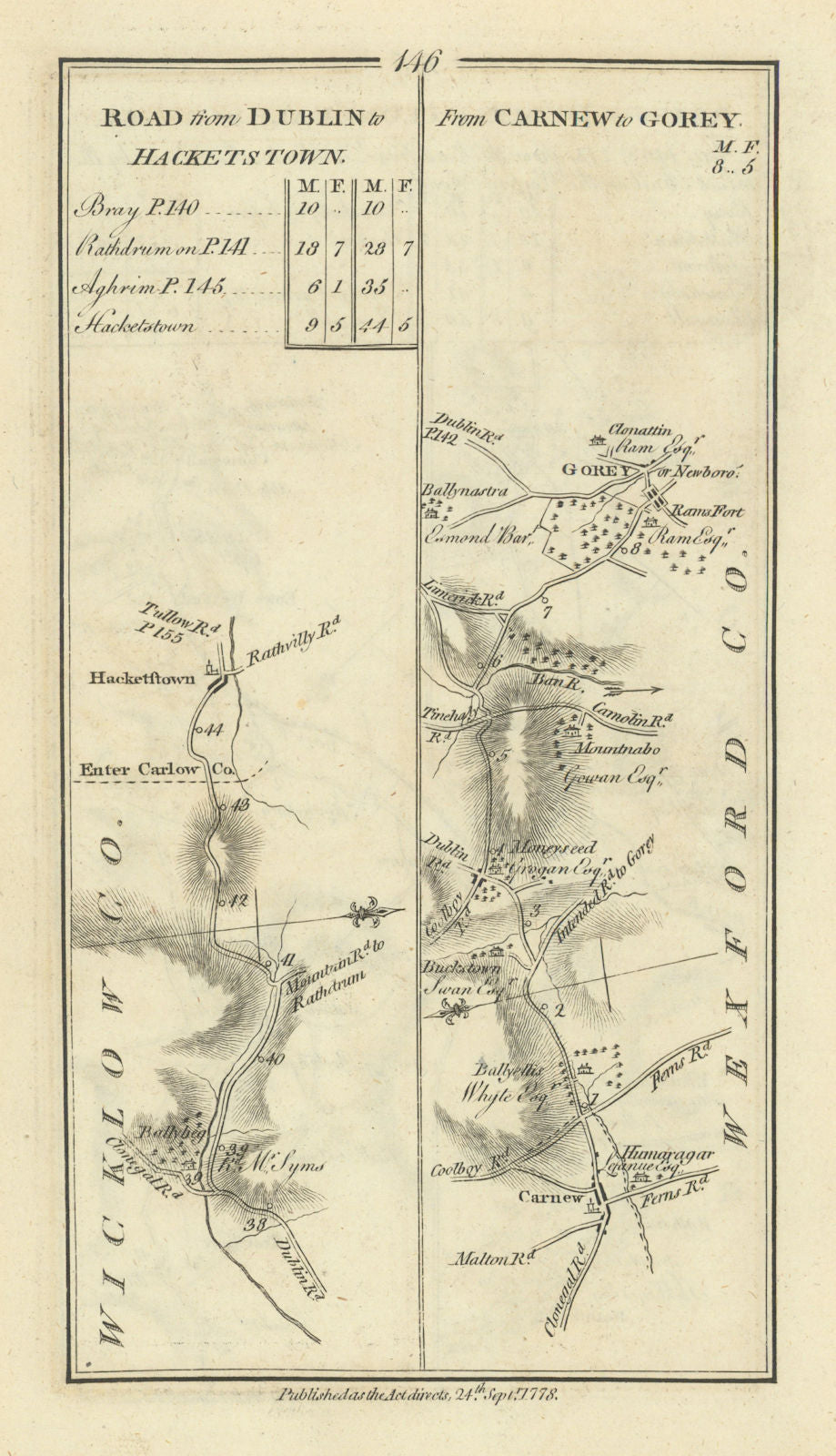 #146 Dublin to Hacketstown / Carnew to Gorey. Wicklow. TAYLOR/SKINNER 1778 map
