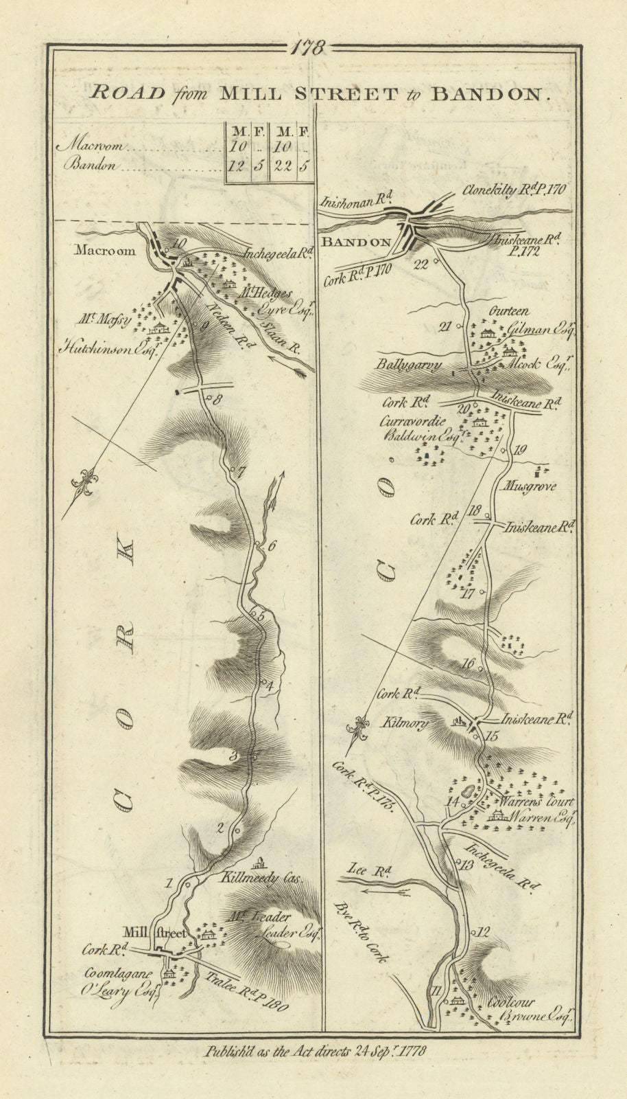 #178 Road from Millstreet to Bandon. Macroom Cork. TAYLOR/SKINNER 1778 old map