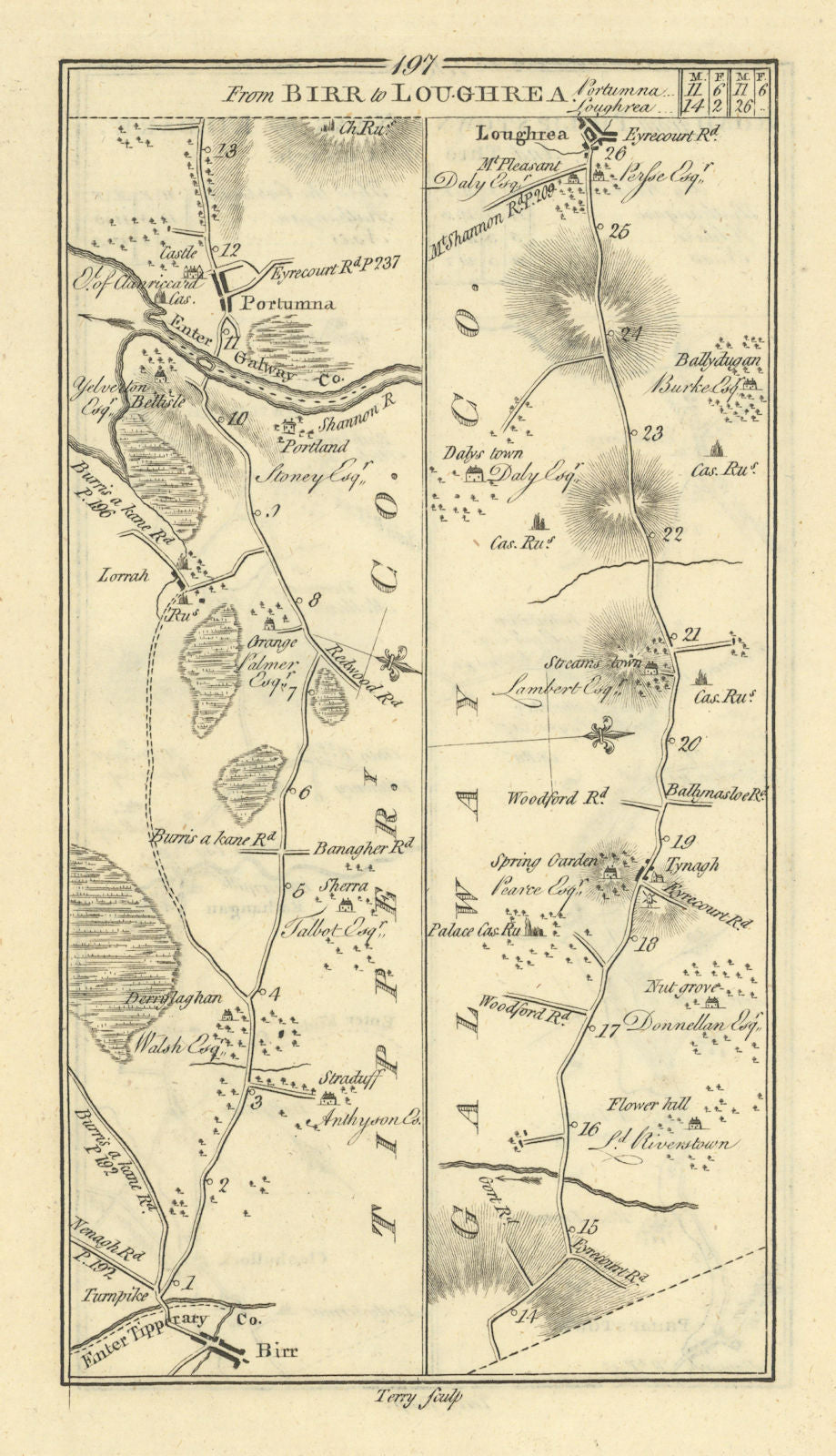 #197 From Birr to Loughrea. Portumna Galway Offaly. TAYLOR/SKINNER 1778 map