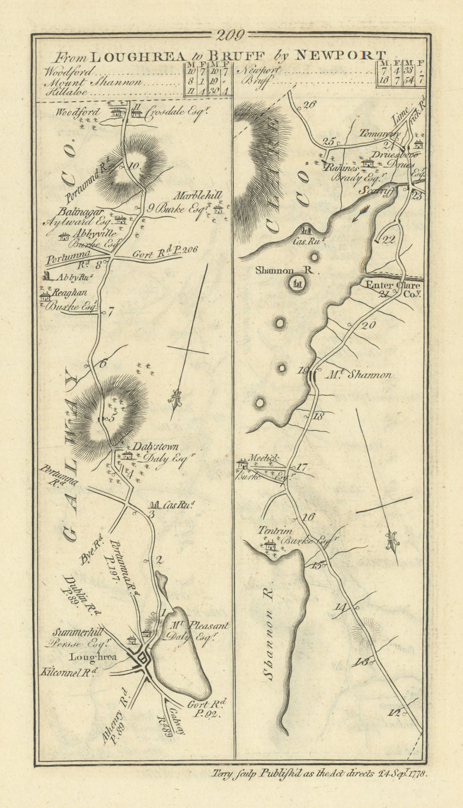 #209 Loughrea to Bruff by Newport. Mountshannon Galway. TAYLOR/SKINNER 1778 map