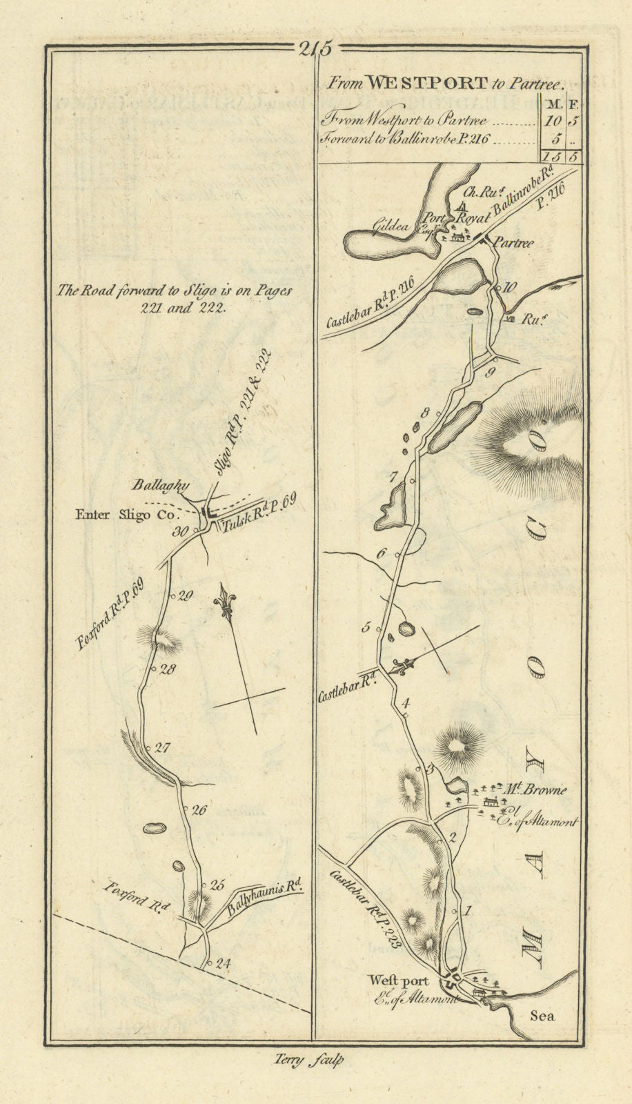 #215 Tuam to Sligo/Westport to Partree. Partry Mayo. TAYLOR/SKINNER 1778 map