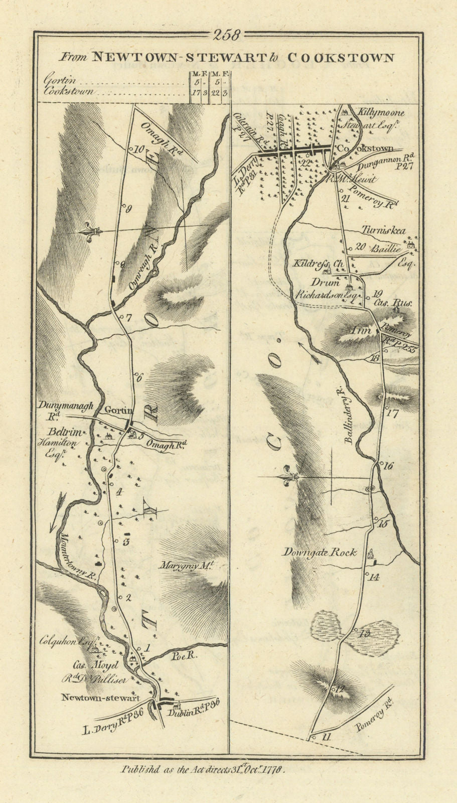 #258 Newtownstewart to Cookstown. Gortin Tyrone. TAYLOR/SKINNER 1778 old map