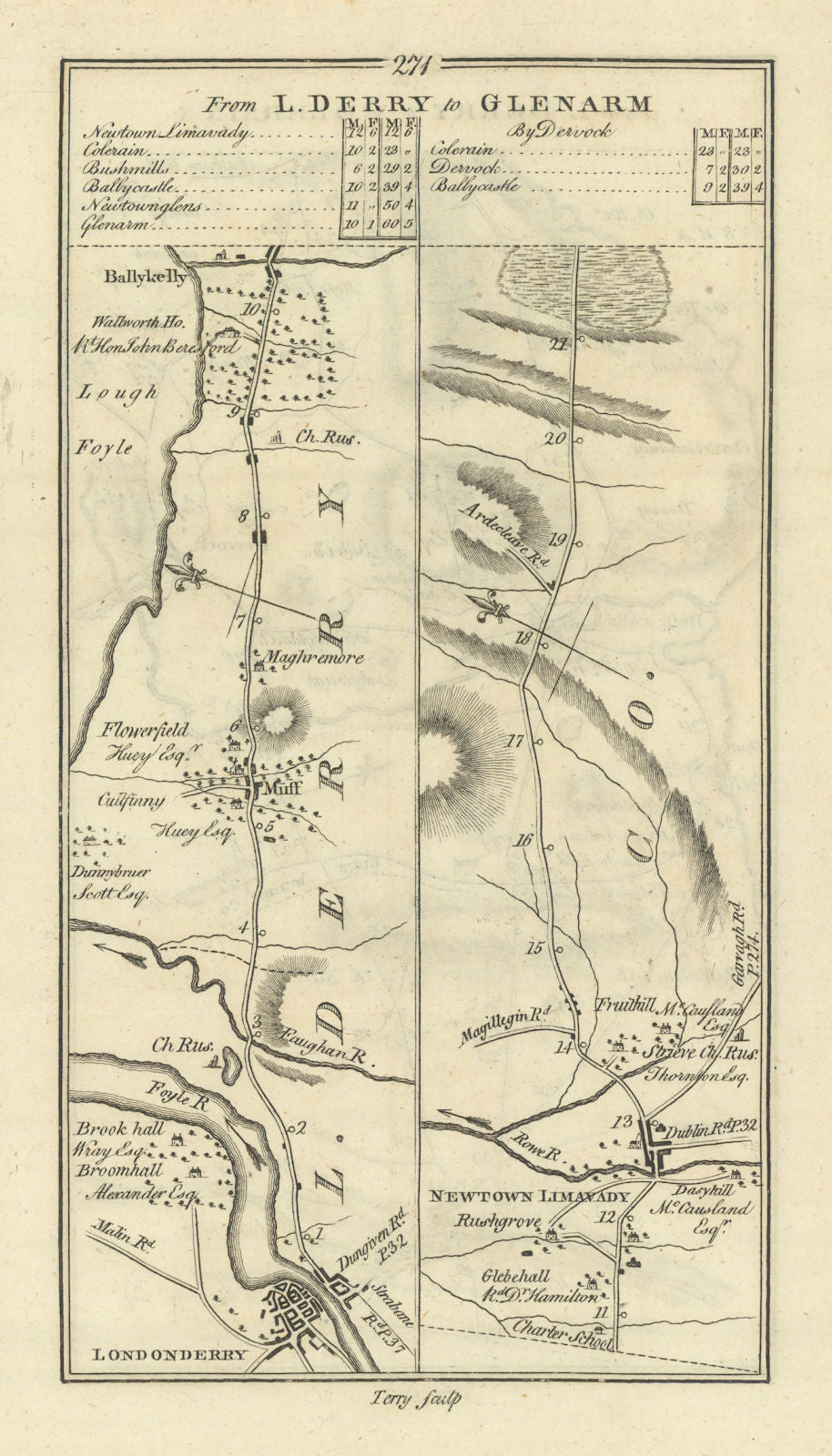 #271 Londonderry to Glenarm. Ballykelly Muff Limavady. TAYLOR/SKINNER 1778 map