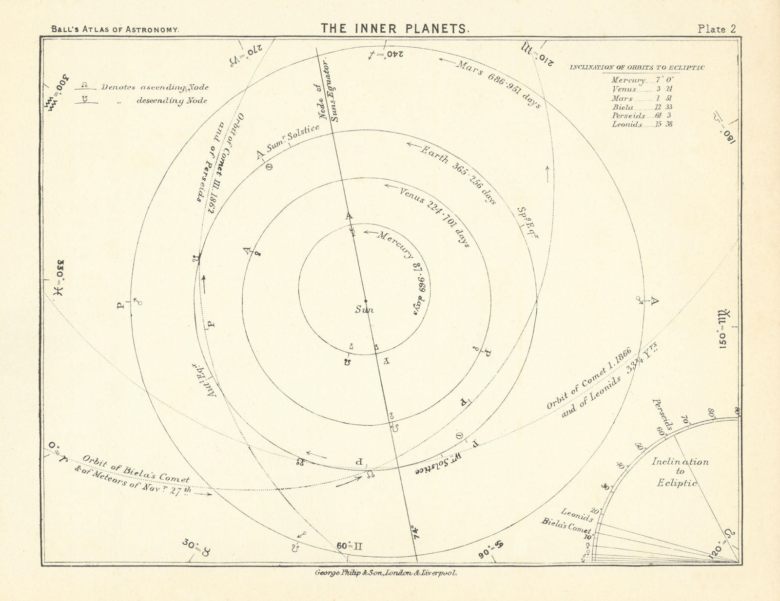 Inner Planets. Solar System. Mercury Venus Earth Mars. Astronomy 1892 ...