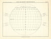 Sun-Spot observation chart #1 May June November December by Robert Ball 1892 map