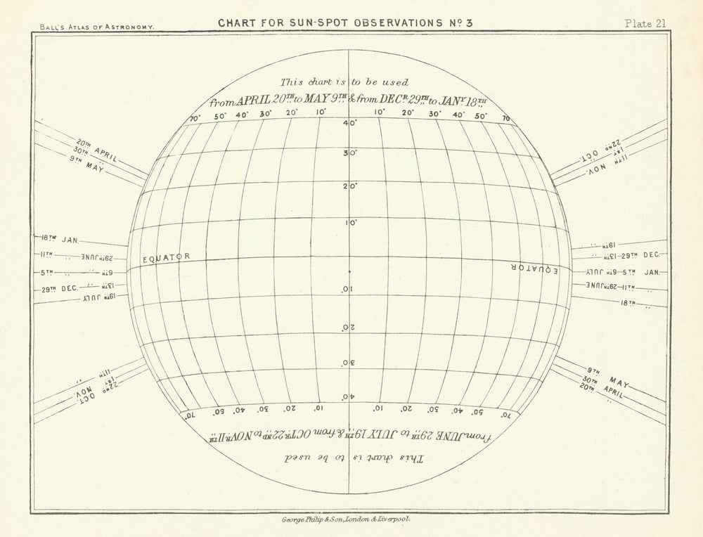 Sun-Spot observation chart #3 April May December January by Robert Ball 1892 map