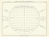 Sun-Spot observation chart #3 April May December January by Robert Ball 1892 map
