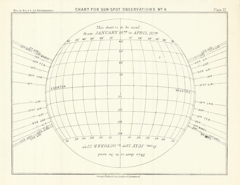 Sun-Spot observation chart #4 January-April & July-October. Robert Ball 1892 map