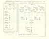 German Cavalry Division & Corps Order of Battle, August, 1914. WW1. 1933 print