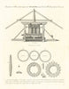 Elevation & plan of an improved Sugar Mill by Edward Woollery of Jamaica 1794