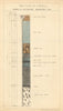 Section of a well bored at Tottenham, Middlesex in 1837. 1840 old print