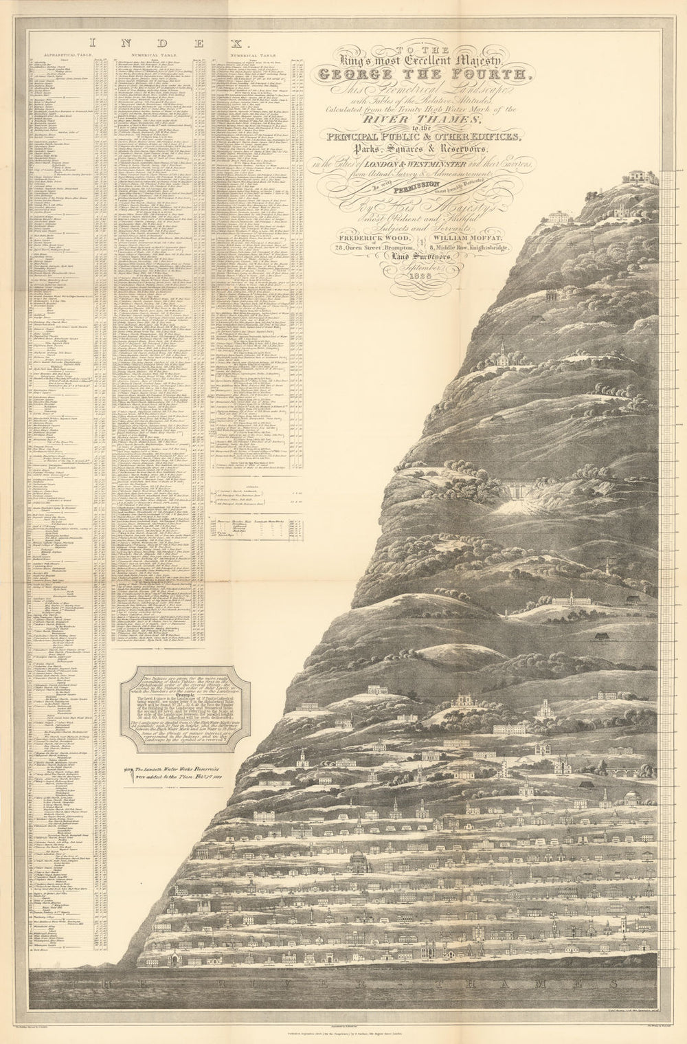 River Thames Geometrical Landscape Altitude Map. Buildings. HAVELL 1828 (1912)