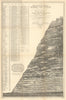 River Thames Geometrical Landscape Altitude Map. Buildings. HAVELL 1828 (1912)