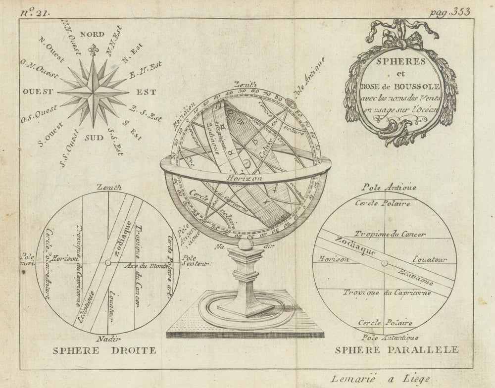 Sphere et Rose de Boussole… Armillary Sphere & Compass Rose. BUFFIER c1818 map