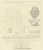 Plan of a Roman Hypocaust or Sudatory near Condercum, Newcastle upon Tyne 1789