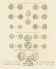 Newcastle upon Tyne coins & tradesmen tokens. King Henry Edward Hadrian 1789