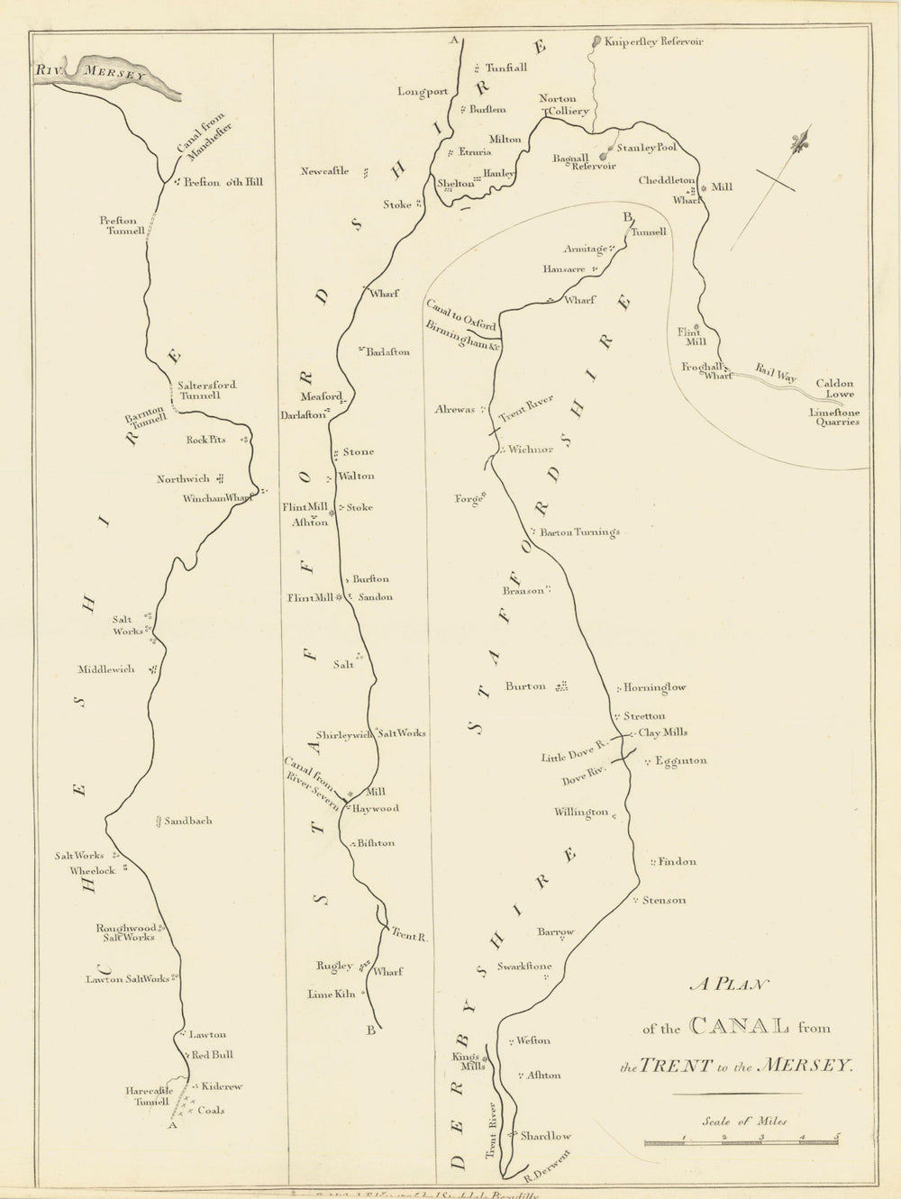 Trent & Mersey canal. Plan of the canal from the Trent to the Mersey 1795 map