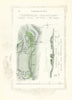 Gleneagles Queen's Course - plan of 8th [now 17th] hole 