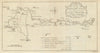 A Plan of the Navigable Canal from… Coventry to the City of Oxford 1771 map