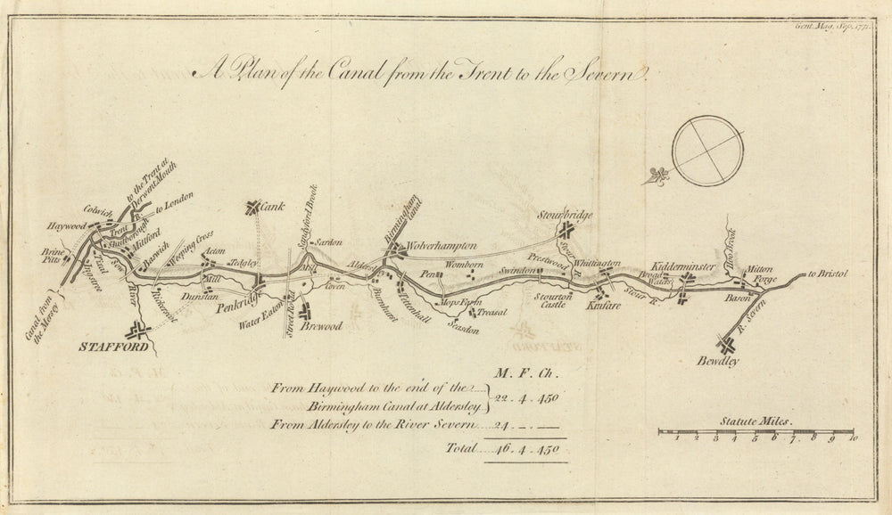 A Plan of the Canal from the Trent to the Severn. GENTS MAG 1771 old map