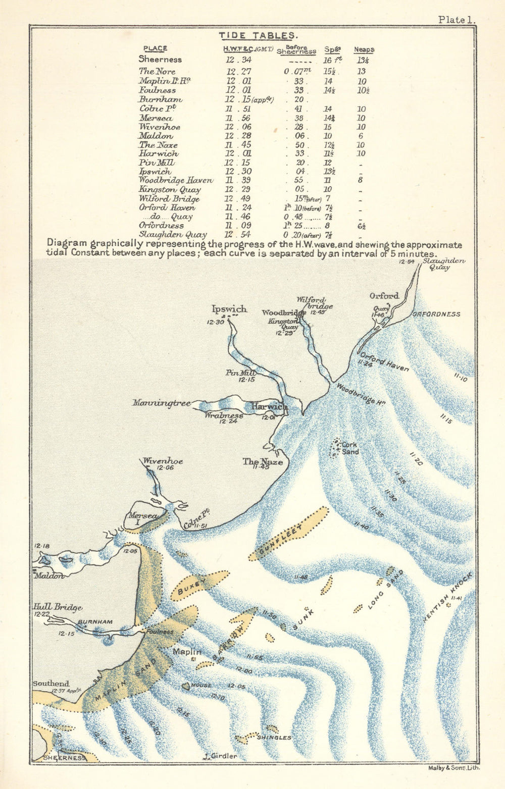 East Coast Rivers Tide Tables. Essex/Suffolk Coast. Nautical sea chart 1903 map