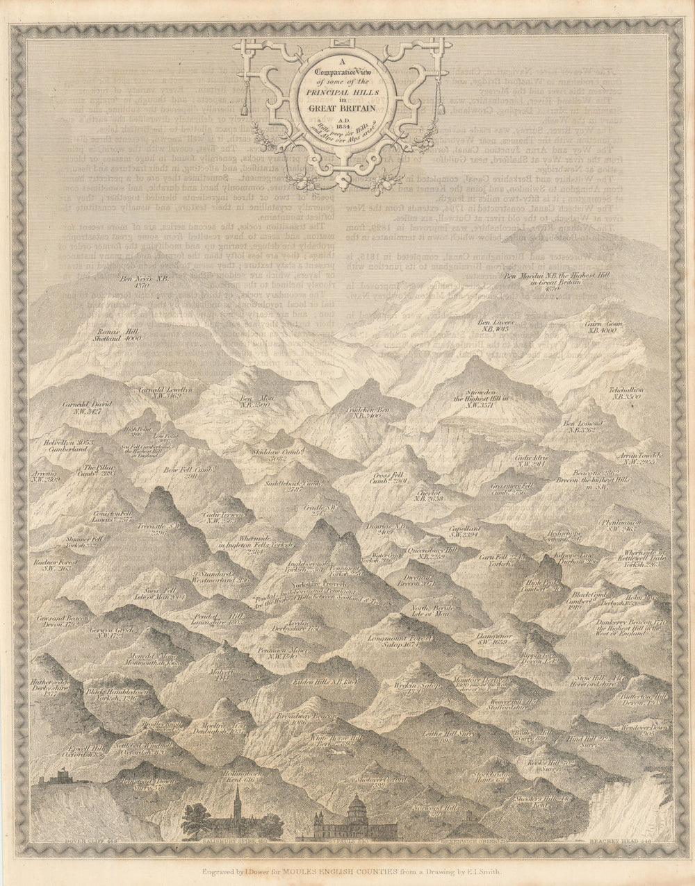 Comparative view of the Heights of the Principal Hills in Great Britain 1837 map