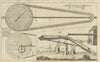 Scientific instruments. Pyrometer by Withurst. Water-bellows by Triewald 1749