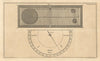 A new invented Hygrometer. Humidity measurement. Gentleman's magazine 1767