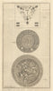 Seal of King Henry V. Morton Hall, Yorkshire. Cabalistical Inscription 1769