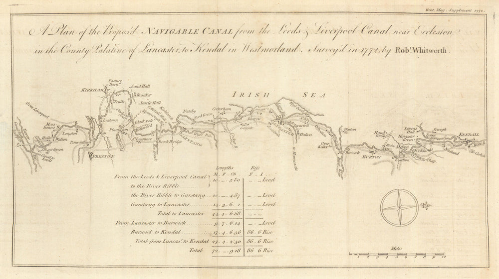 A Plan of the Propos'd Navigable Canal from Eccleston to Kendal 1772 old map
