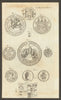 Walter Raleigh seals. Governor of Virginia. George III Guinea 1787 old print