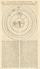 Memoir for the Correction of Time. Pellizer's Solar System theory 1793 print