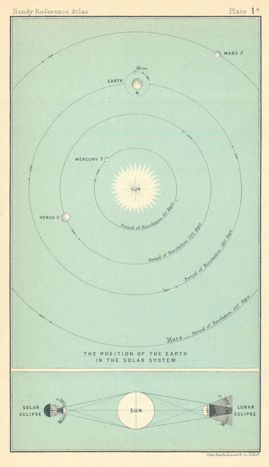 The Position of the Earth in the Solar System. Eclipses. Astronomy 1909 map