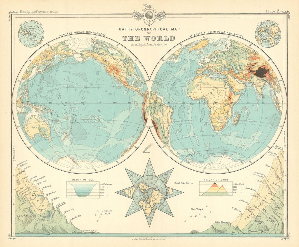 World in twin hemispheres. Relief. Mountain profiles 1909 old antique map