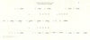 Zeebrugge & Ostend Raids April 1918. Squadron cruising formation. WW1 1931 map