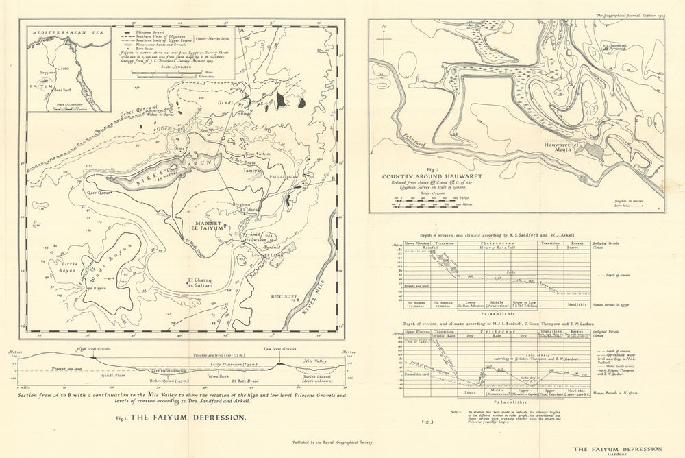 Faiyum Depression & Hauwaret Country by Elinor Wight Gardner/RGS. Egypt 1929 map
