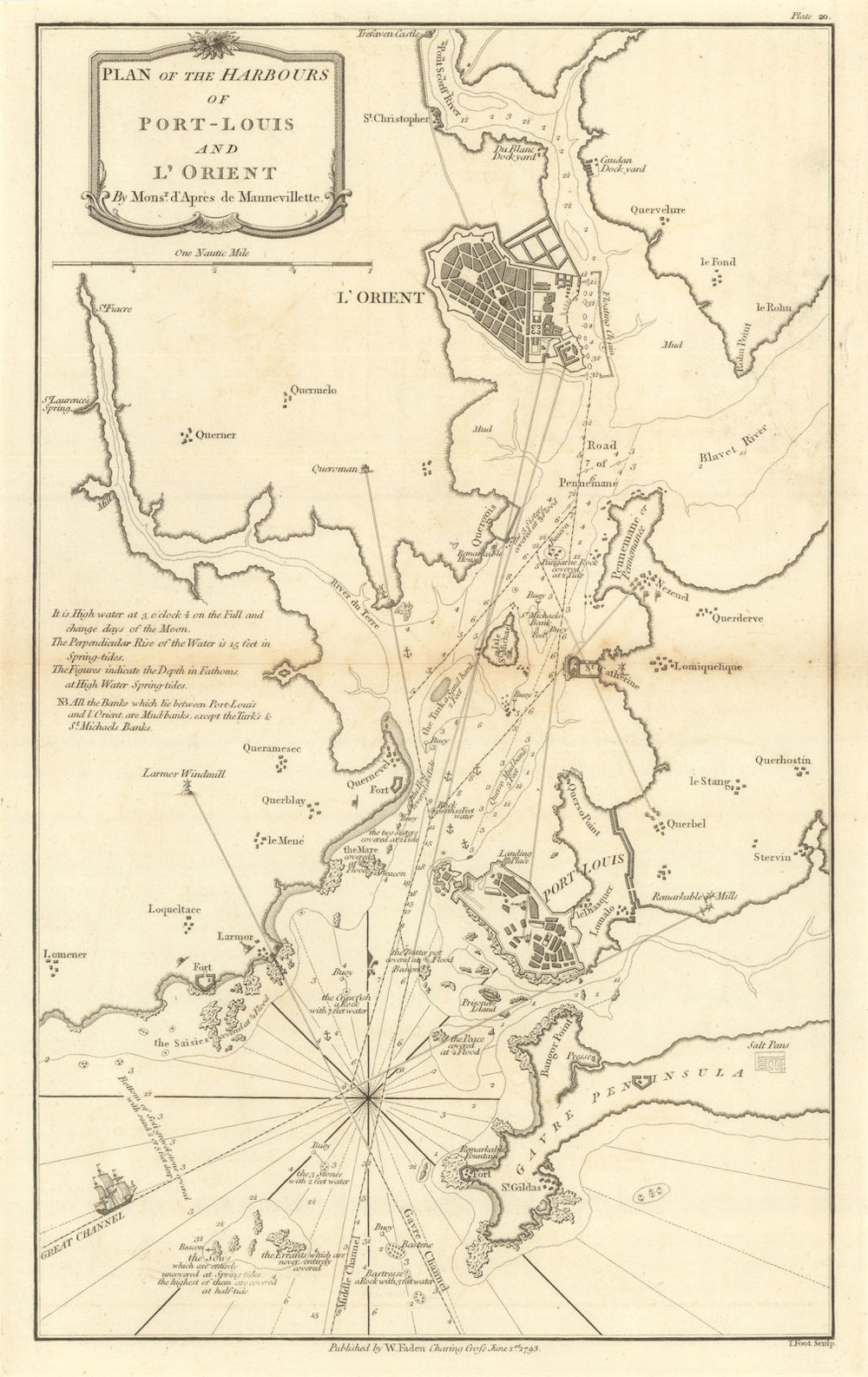 Plan of the Harbours of Port-Louis & Lorient. Morbihan. William Faden 1805 map
